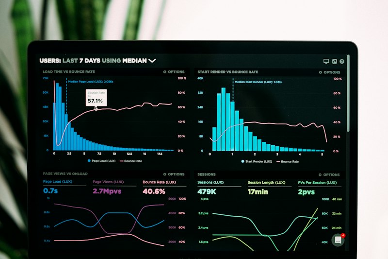Observability dashboards with metrics